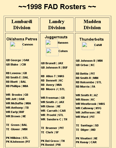 fantasy football best ball FAD 1998 league rosters 1