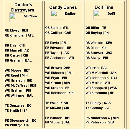 fantasy football best ball FAD 1998  league rosters 3