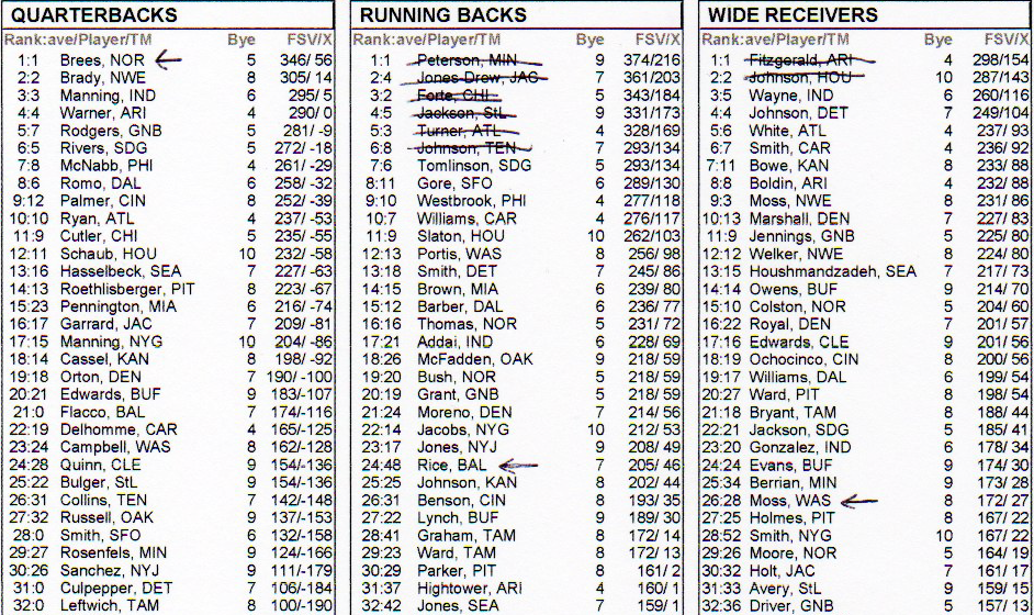 fantasy rankings by position