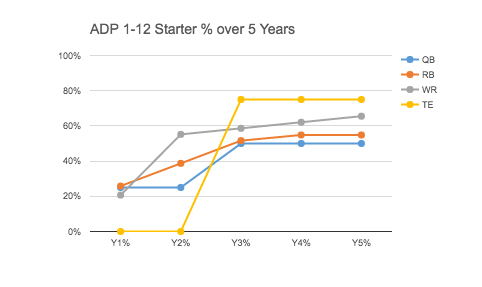 dynasty rookie adp 2022