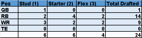 dynasty startup cheat sheet
