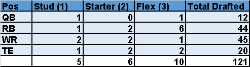 dynasty 101 rookies tier 4