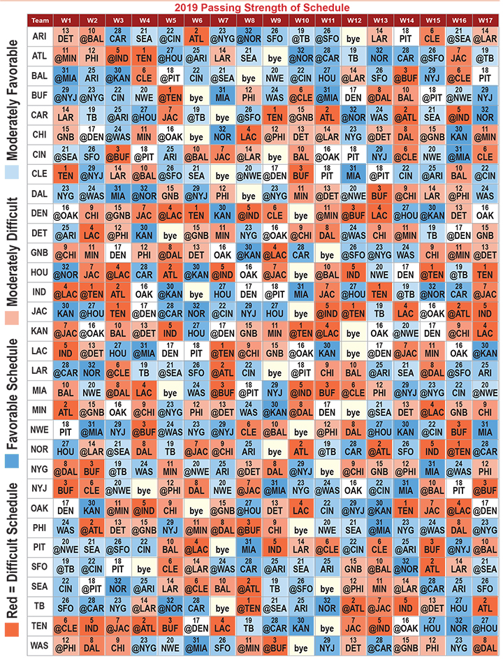 202223 Nfl Strength Of Schedule