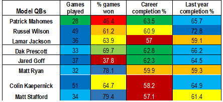 Coachability is a Skill