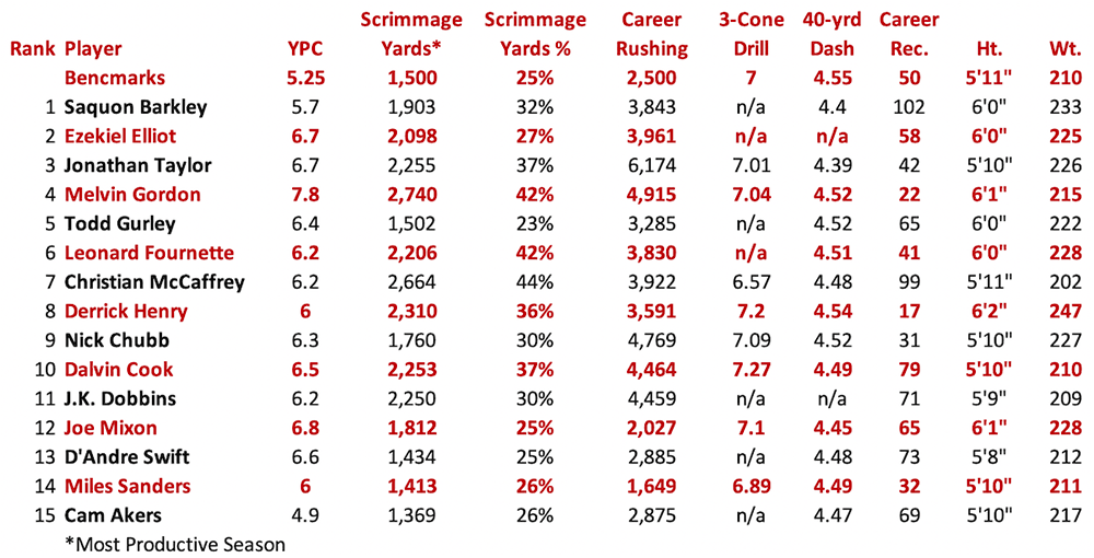 2021 rb fantasy rankings