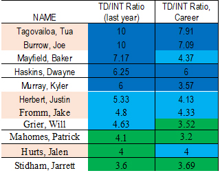 Trend Characteristics Table