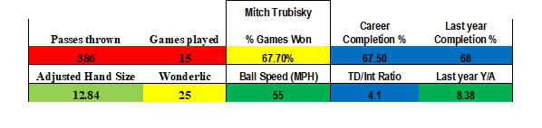 Trend Characteristics Table