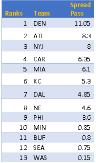 Strength of schedule and breakout predictor, 2017—2018: Part 3 1