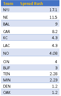 Strength of schedule and breakout predictor, 2017—2018: Part 3 1