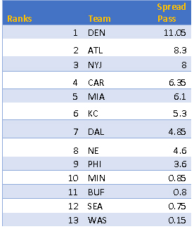 Strength of schedule and breakout predictor, 2017—2018: Part 3 1