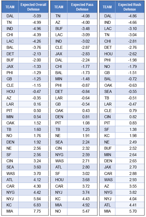 Nfl Ranking Chart