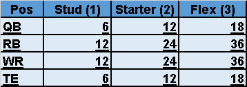 dynasty 101 rookies adp tier