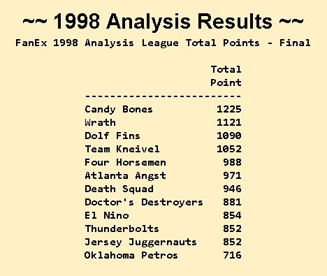 fantasy football best ball FAD 1998 final standings