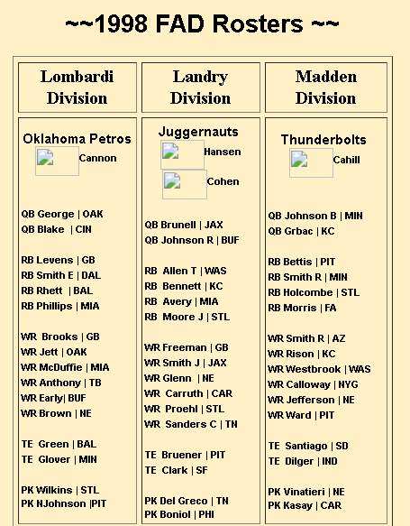 nfl best ball leagues