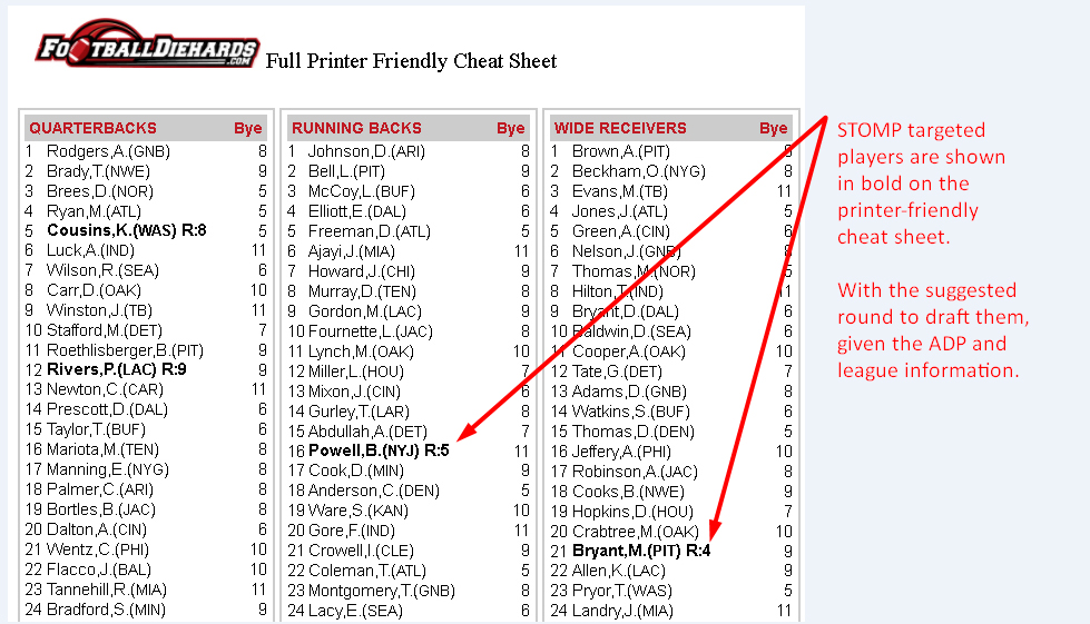 Draft Cheat Sheets: Assemble your personal draft rankings