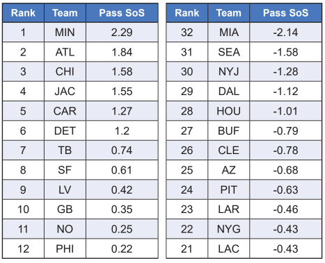 Strength of Schedule 2020