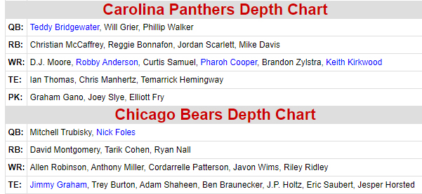 Football Depth Chart Yahoo