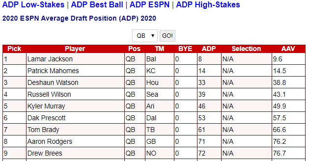 fantasy football draft position by round