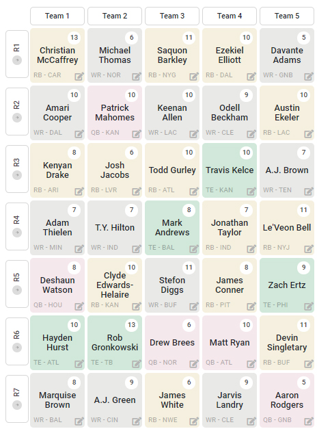 2023 Fantasy Football Mock Draft Simulator