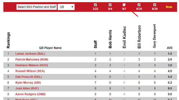 fantasy football expert rankings