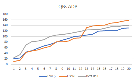 fantasy football draft strategies adp chart