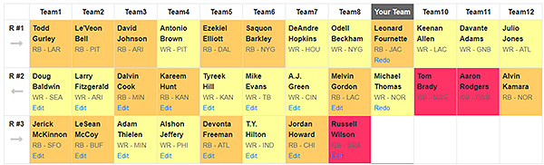fantasy football rounds draft positions