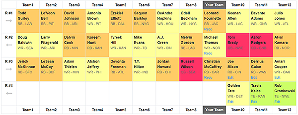 fantasy fooitball draft board counting players