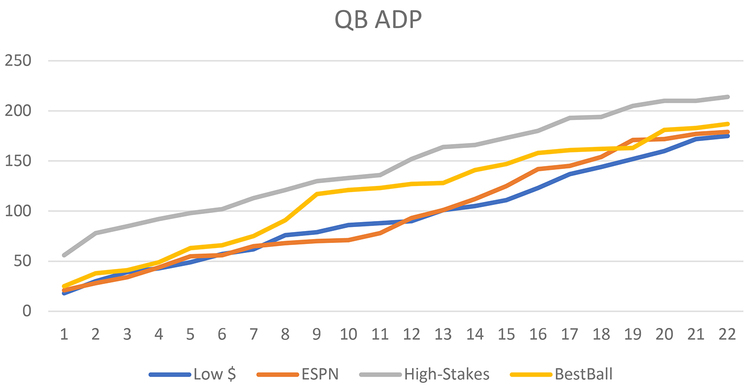 fantasy football draft strategies adp chart